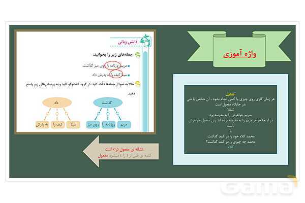 پاور درس 16 فارسی چهارم | پرسشگری- پیش نمایش