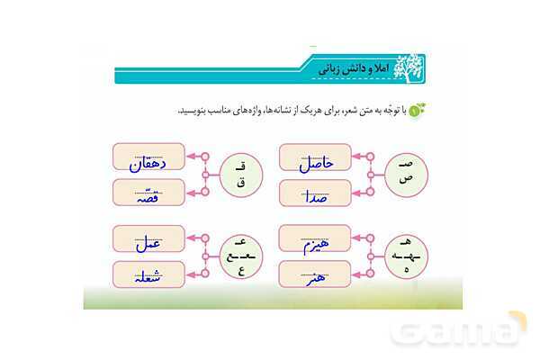 پاور درس 15 نگارش ششم | میوه هنر- پیش نمایش
