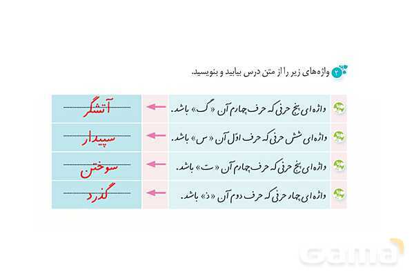 پاور درس 15 نگارش ششم | میوه هنر- پیش نمایش