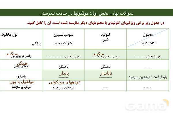 پاور مجموعه سوالات نهایی فصل اول شیمی دوازدهم- پیش نمایش
