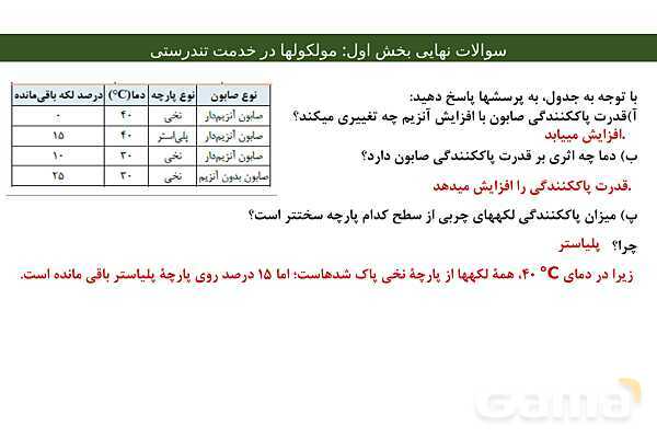 پاور مجموعه سوالات نهایی فصل اول شیمی دوازدهم- پیش نمایش
