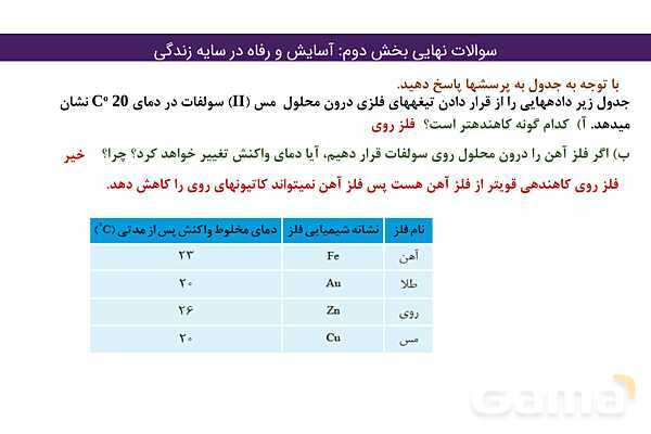 پاور مجموعه سوالات نهایی فصل دوم شیمی دوازدهم- پیش نمایش