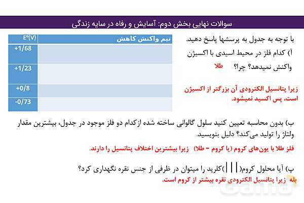 پاور مجموعه سوالات نهایی فصل دوم شیمی دوازدهم- پیش نمایش