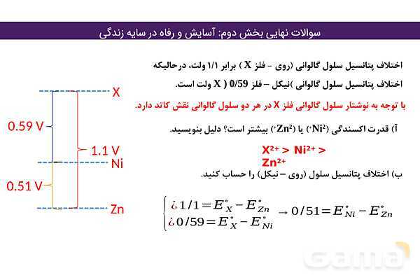 پاور مجموعه سوالات نهایی فصل دوم شیمی دوازدهم- پیش نمایش