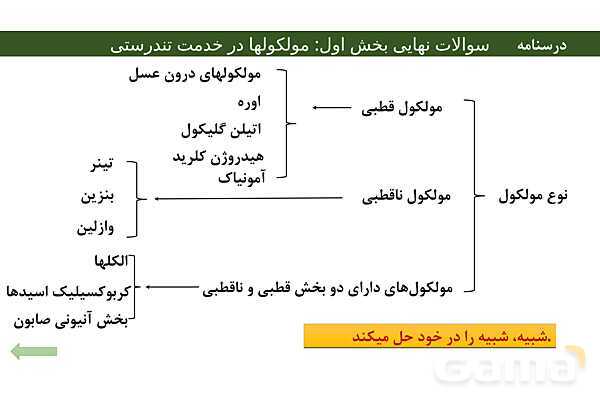 پاور فصل اول شیمی دوازدهم | درسنامه و نمونه سوال شب امتحانی- پیش نمایش