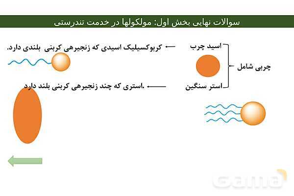 پاور فصل اول شیمی دوازدهم | درسنامه و نمونه سوال شب امتحانی- پیش نمایش