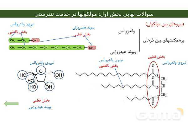 پاور فصل اول شیمی دوازدهم | درسنامه و نمونه سوال شب امتحانی- پیش نمایش