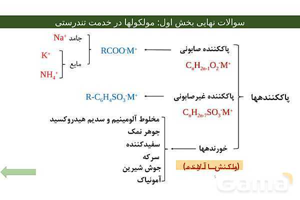 پاور فصل اول شیمی دوازدهم | درسنامه و نمونه سوال شب امتحانی- پیش نمایش