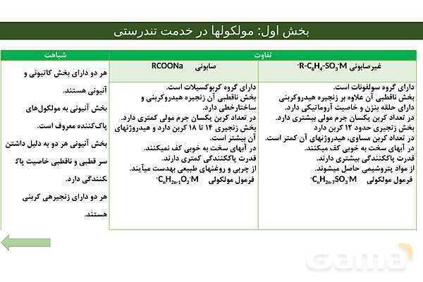 پاور فصل اول شیمی دوازدهم | درسنامه و نمونه سوال شب امتحانی- پیش نمایش