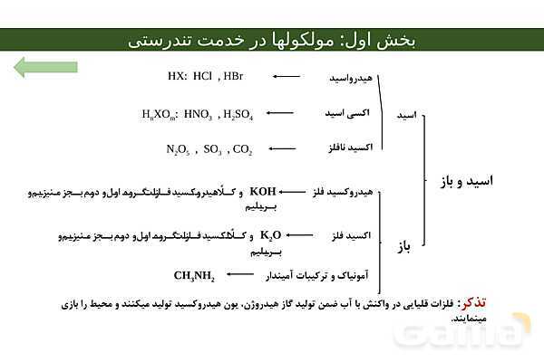 پاور فصل اول شیمی دوازدهم | درسنامه و نمونه سوال شب امتحانی- پیش نمایش