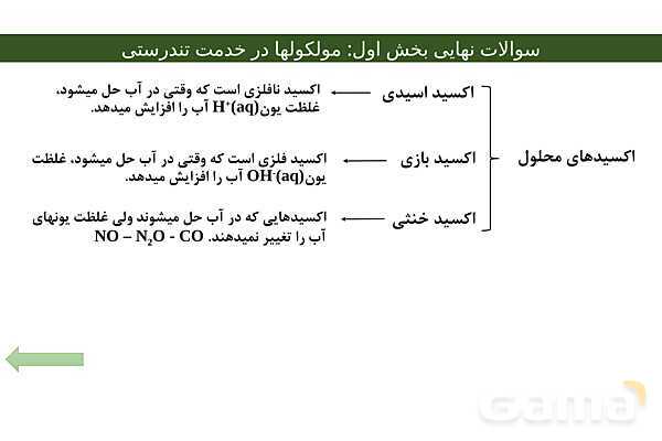 پاور فصل اول شیمی دوازدهم | درسنامه و نمونه سوال شب امتحانی- پیش نمایش