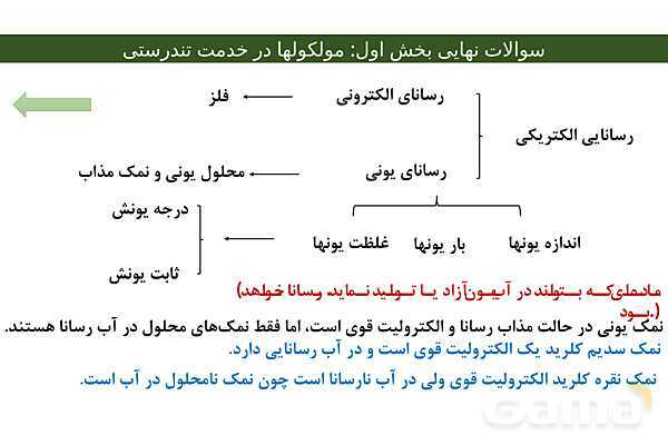 پاور فصل اول شیمی دوازدهم | درسنامه و نمونه سوال شب امتحانی- پیش نمایش