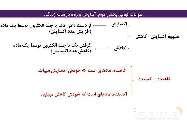پاور فصل دوم شیمی دوازدهم | درسنامه و نمونه سوال شب امتحانی- پیش نمایش