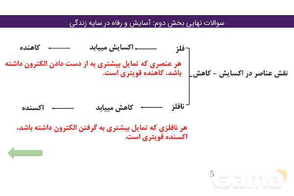 پاور فصل دوم شیمی دوازدهم | درسنامه و نمونه سوال شب امتحانی- پیش نمایش