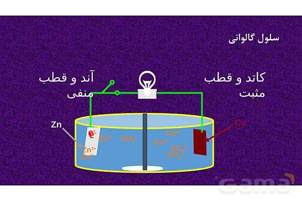 پاور فصل دوم شیمی دوازدهم | درسنامه و نمونه سوال شب امتحانی- پیش نمایش