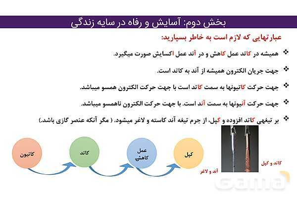 پاور فصل دوم شیمی دوازدهم | درسنامه و نمونه سوال شب امتحانی- پیش نمایش