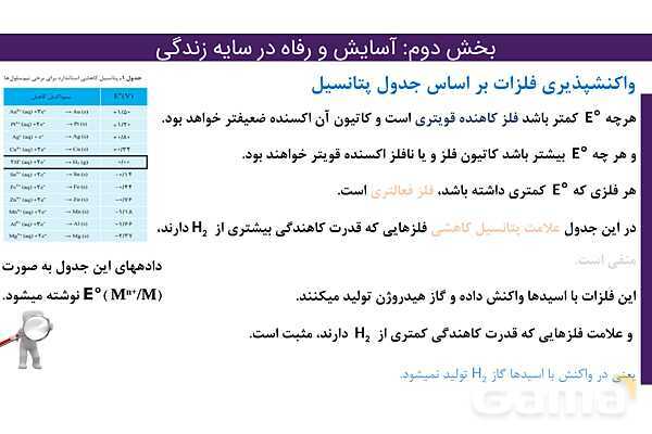 پاور فصل دوم شیمی دوازدهم | درسنامه و نمونه سوال شب امتحانی- پیش نمایش