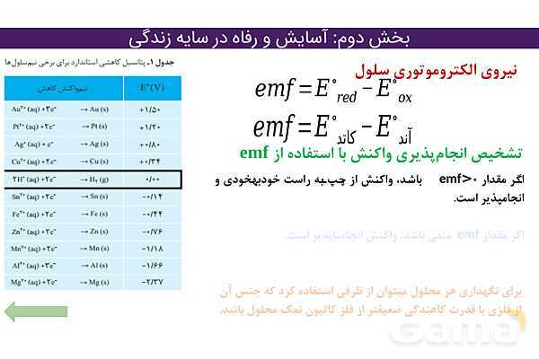 پاور فصل دوم شیمی دوازدهم | درسنامه و نمونه سوال شب امتحانی- پیش نمایش
