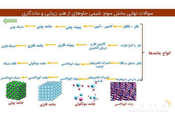 پاور فصل سوم شیمی دوازدهم | درسنامه و نمونه سوال شب امتحانی- پیش نمایش