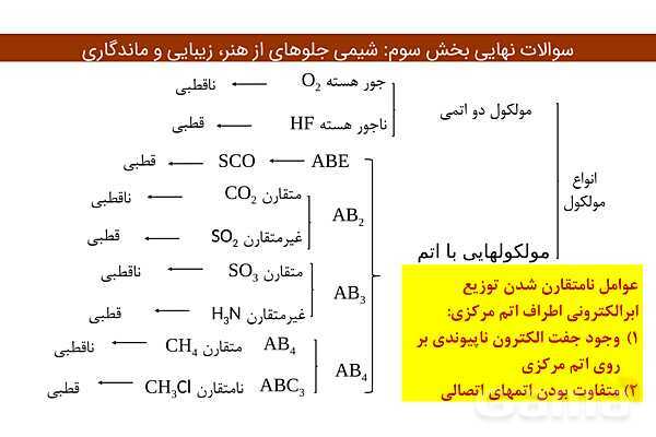 پاور فصل سوم شیمی دوازدهم | درسنامه و نمونه سوال شب امتحانی- پیش نمایش