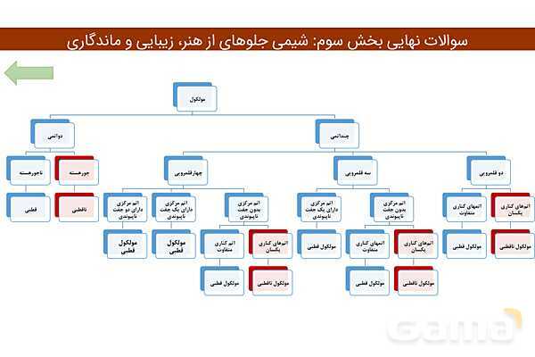 پاور فصل سوم شیمی دوازدهم | درسنامه و نمونه سوال شب امتحانی- پیش نمایش