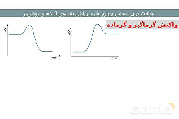 پاور فصل چهارم شیمی دوازدهم | درسنامه و نمونه سوال شب امتحانی- پیش نمایش