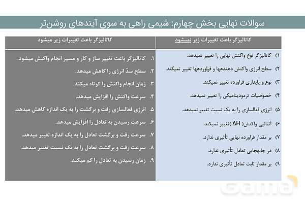 پاور فصل چهارم شیمی دوازدهم | درسنامه و نمونه سوال شب امتحانی- پیش نمایش