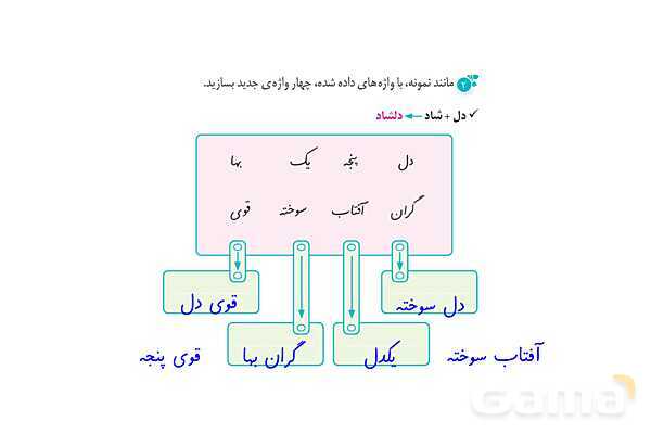 پاور درس 12 نگارش ششم | دوستی و مشاوره- پیش نمایش