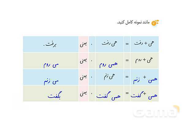 پاور درس 12 نگارش ششم | دوستی و مشاوره- پیش نمایش