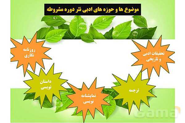 پاور علوم و فنون دوازدهم درس اول: تاریخ ادبیات قرنهای دوازدهم و سیزدهم- پیش نمایش