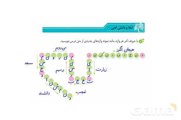 پاور درس 10 نگارش ششم | عطار و جلال الدین محمد- پیش نمایش