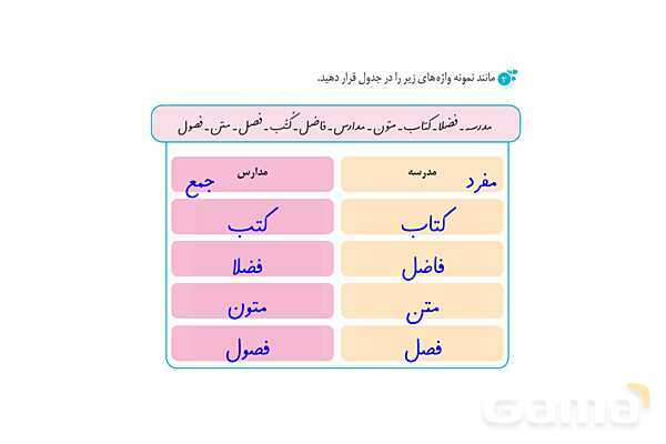 پاور درس 9 نگارش ششم | رنج هایی کشیده ام که مپرس- پیش نمایش