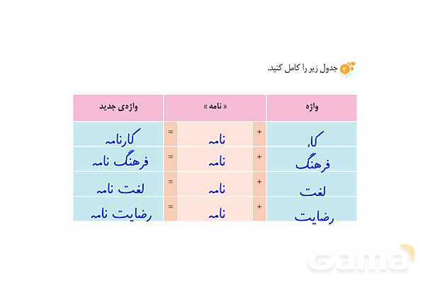 پاور درس 9 نگارش ششم | رنج هایی کشیده ام که مپرس- پیش نمایش