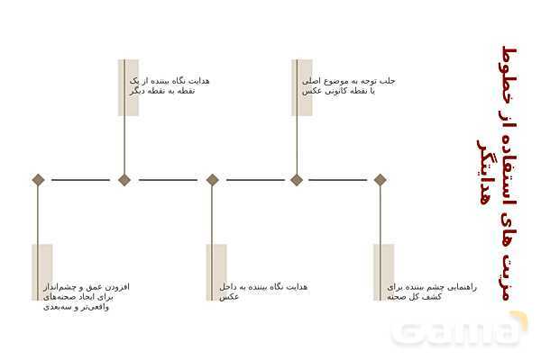 پاور عکاسی 1 | ترکیب بندی در عکاسی - پیش نمایش