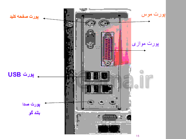 پاورپوینت کار و فناوری ششم  دبستان | درس اول: شروع کار با رایانه و سخت افزار - پیش نمایش