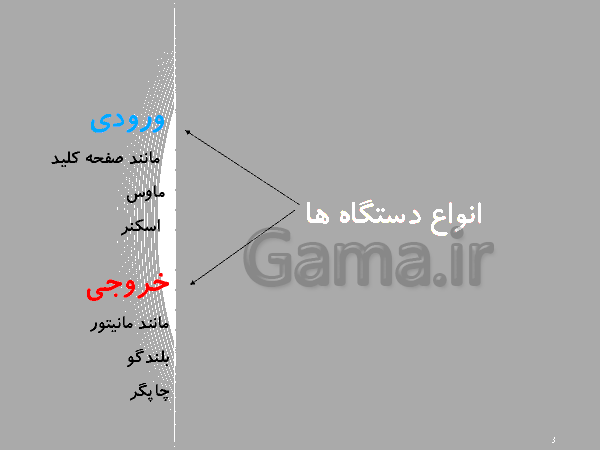 پاورپوینت کار و فناوری ششم  دبستان | درس اول: شروع کار با رایانه و سخت افزار - پیش نمایش