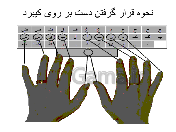 پاورپوینت کار و فناوری ششم  دبستان | درس اول: شروع کار با رایانه و سخت افزار - پیش نمایش