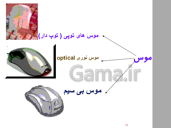 پاورپوینت کار و فناوری ششم  دبستان | درس اول: شروع کار با رایانه و سخت افزار - پیش نمایش