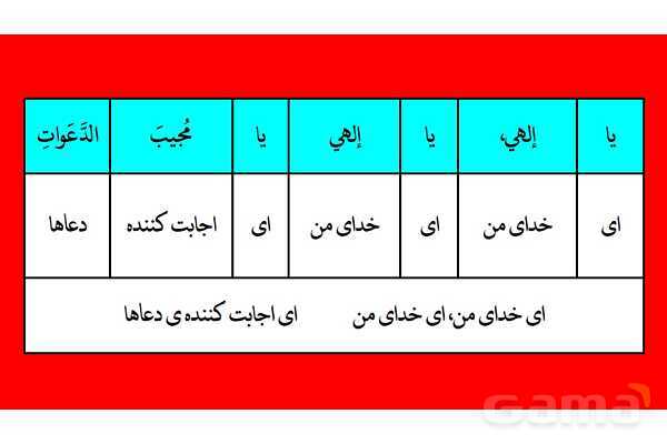 پاور مرور درس 5 عربی دوازدهم انسانی- پیش نمایش