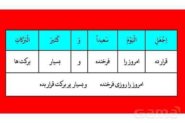 پاور مرور درس 5 عربی دوازدهم انسانی- پیش نمایش