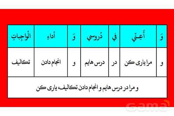 پاور مرور درس 5 عربی دوازدهم انسانی- پیش نمایش