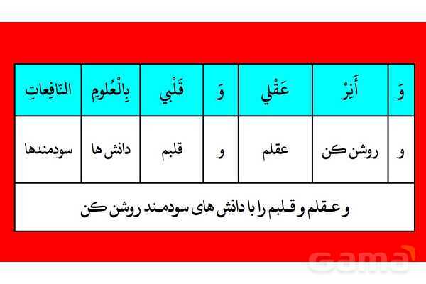 پاور مرور درس 5 عربی دوازدهم انسانی- پیش نمایش