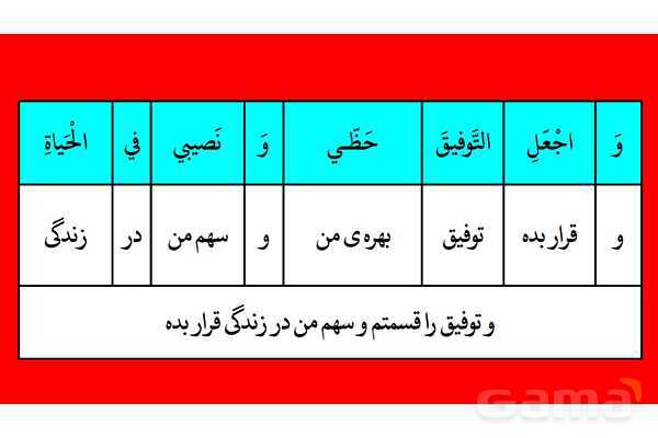 پاور مرور درس 5 عربی دوازدهم انسانی- پیش نمایش