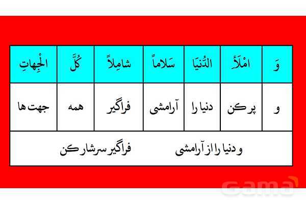 پاور مرور درس 5 عربی دوازدهم انسانی- پیش نمایش