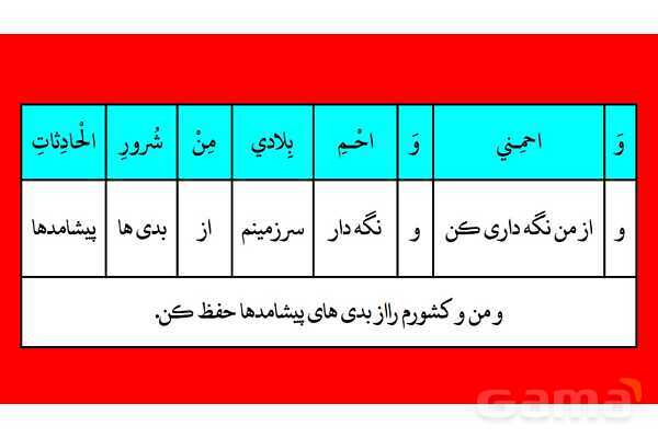 پاور مرور درس 5 عربی دوازدهم انسانی- پیش نمایش
