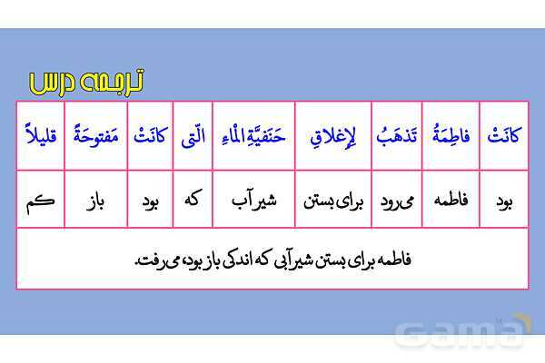 پاور قواعد، تمارین و ترجمه درس 2 عربی دهم انسانی- پیش نمایش