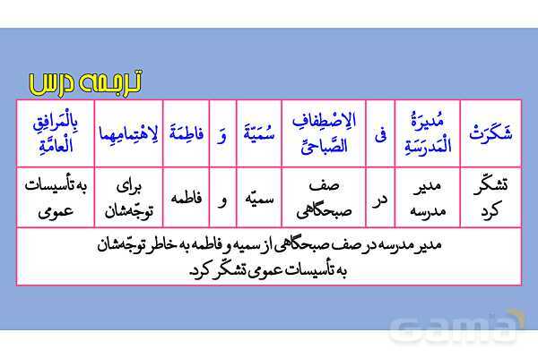 پاور قواعد، تمارین و ترجمه درس 2 عربی دهم انسانی- پیش نمایش