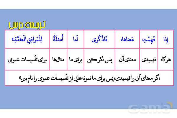 پاور قواعد، تمارین و ترجمه درس 2 عربی دهم انسانی- پیش نمایش