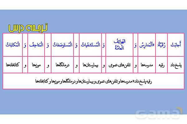 پاور قواعد، تمارین و ترجمه درس 2 عربی دهم انسانی- پیش نمایش