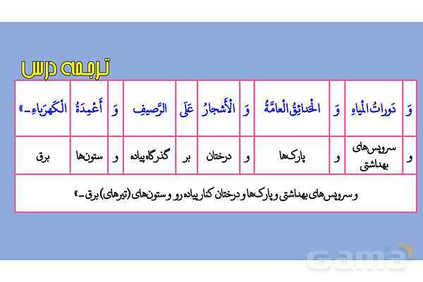 پاور قواعد، تمارین و ترجمه درس 2 عربی دهم انسانی- پیش نمایش